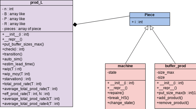 File Output (Use of Generalization) | Visual Paradigm User-Contributed ...